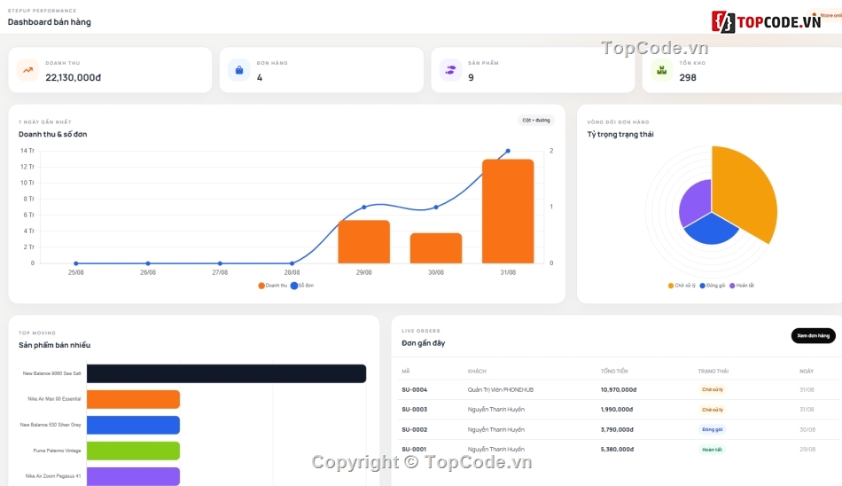 Web bán giày  MVC,Website bán hàng trực tuyến,bán